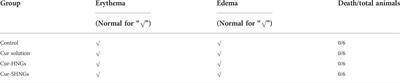 Silk peptide-hyaluronic acid based nanogels for the enhancement of the topical administration of curcumin